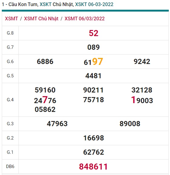 Soi cầu XSMT 13-3-2022 Win2888