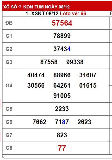 Soi cầu XSMT 15-12-2024 Win2888 Chốt số lô đề miền trung chủ nhật