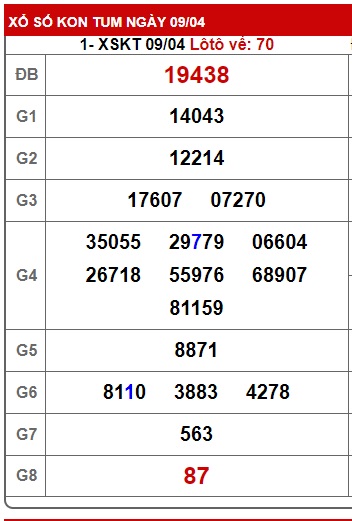 Soi cầu XSMT 16-04-2023 Win2888 Chốt số Dàn Đề Miền Trung chủ nhật 