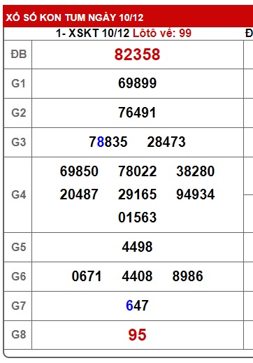 Soi cầu XSMT 17-12-2023 Win2888 Dự đoán cầu lô miền trung chủ nhật