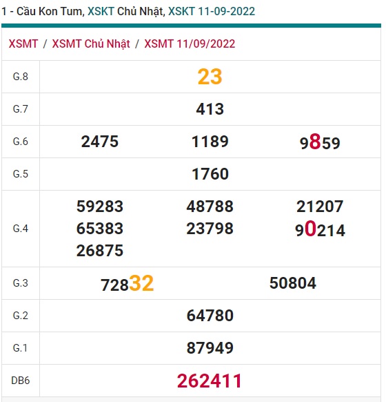 Soi cầu kom tum 18/9/2022