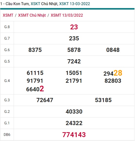 Soi cầu XSMT 20-3-2022 Win2888