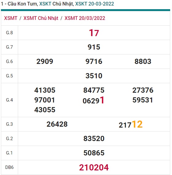 Soi cầu XSMT 27-3-2022 Win2888