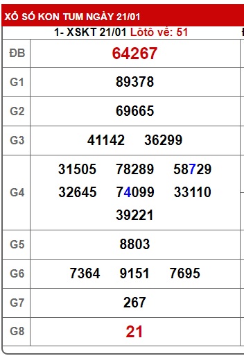 Soi cầu XSMT 28-01-2024 Win2888 Dự đoán cầu lô miền trung chủ nhật