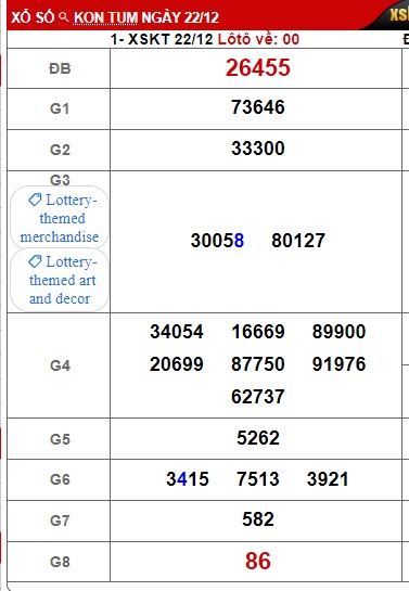 Soi cầu XSMT 29-12-2024 Win2888 Chốt số xỉu chủ miền trung chủ nhật