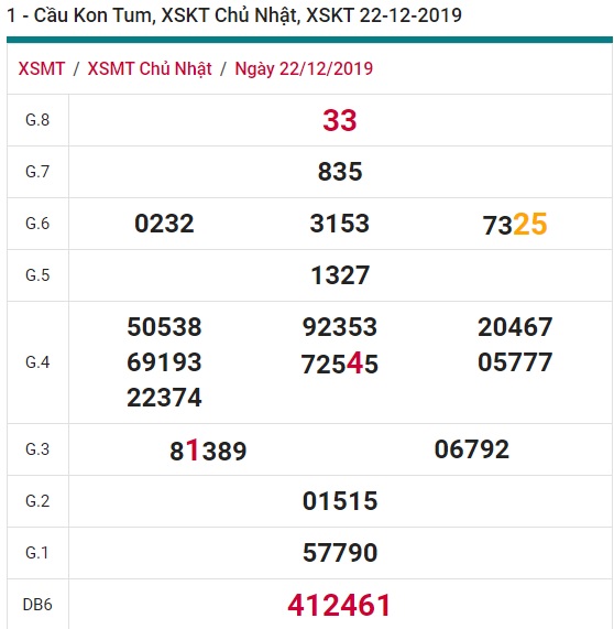 Soi cầu XSMT 29-12-2019 Win2888