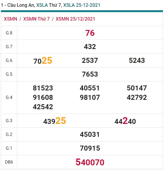 Soi cầu XSMN 1-1-2022 Win2888