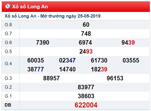 Soi cầu XSMN 1-6-2019 Win2888