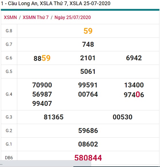 Soi cầu XSMN 1-8-2020 Win2888