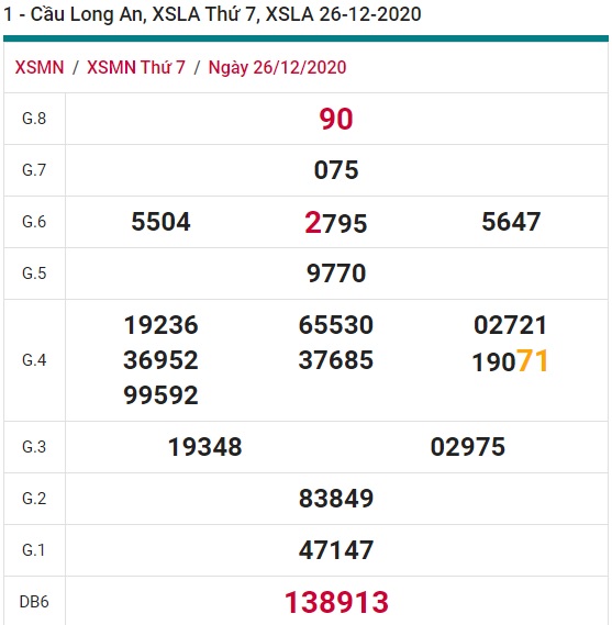 Soi cầu XSMN 2-1-2020 Win2888