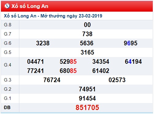 Soi cầu XSMN Win2888 02-03-2019 