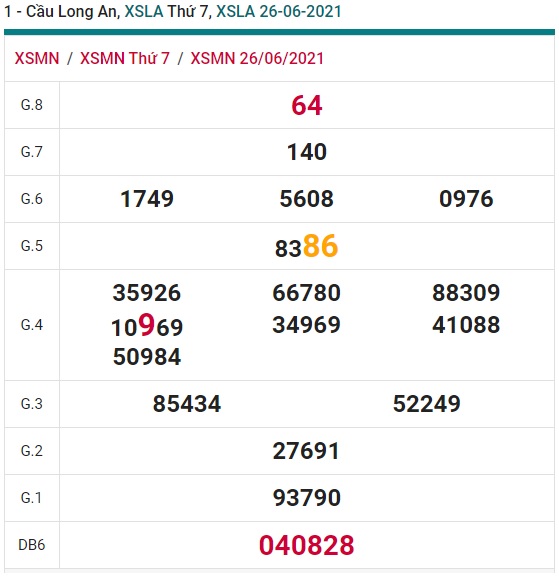 Soi cầu XSMN 3-7-2021 Win2888