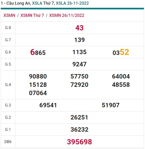 Soi cầu long an 3/12/22