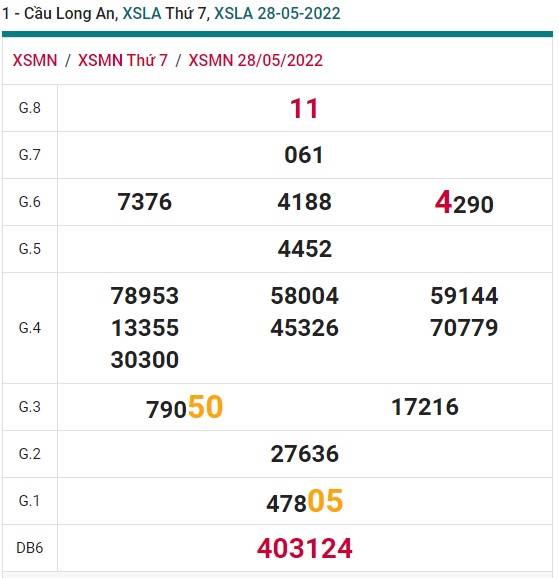 Soi cầu XSMN Win2888 04-06-2022 Dự đoán xổ số miền nam thứ 7