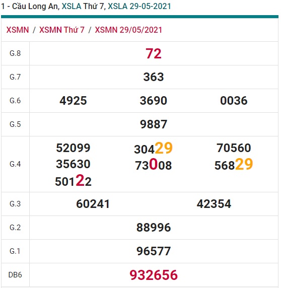 Soi cầu XSMN 5-6-2021 Win2888