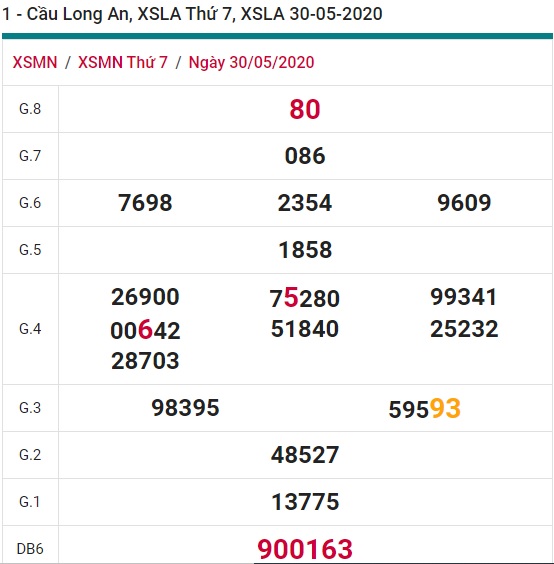 Soi cầu XSMN 6-6-2020 Win2888