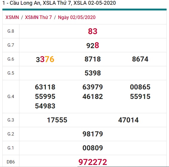 Soi cầu XSMN 9-5-2020 Win2888