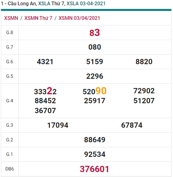 Soi cầu XSMN 10-4-2021 Win2888