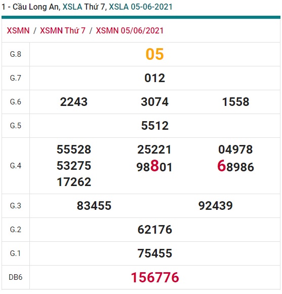 Soi cầu XSMN 12-6-2021 Win2888