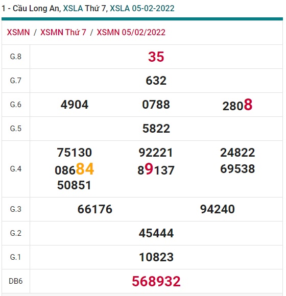 Soi cầu XSMN 12-2-2022 Win2888