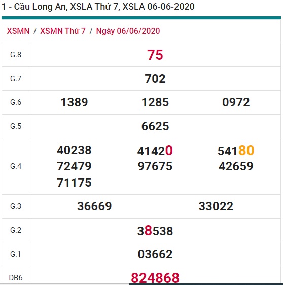 Soi cầu XSMN 13-6-2020 Win2888