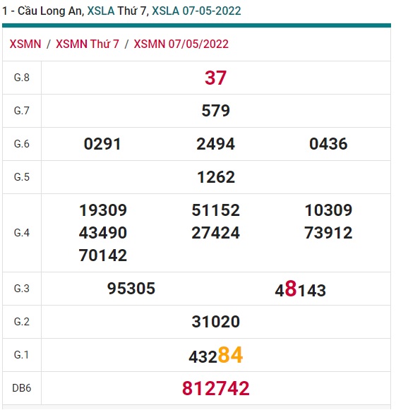 Soi cầu XSMN Win2888 14-05-2022 Dự đoán xổ số miền nam thứ 7