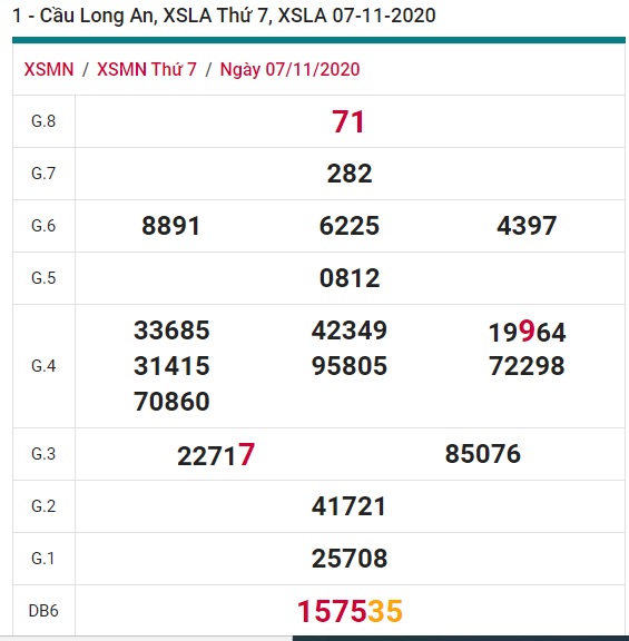 Soi cầu XSMN 14-11-2020 Win2888