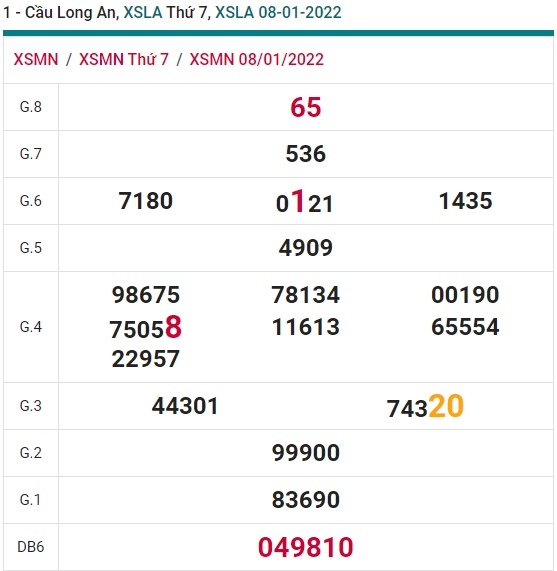 Soi cầu XSMN 15-1-2022 Win2888