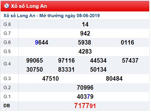 Soi cầu XSMN 15-6-2019 Win2888