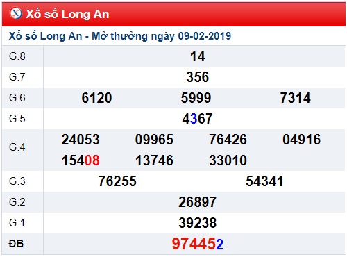 Soi cầu XSMN Win2888 16-2-2019