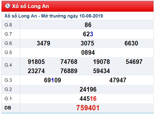 Soi cầu XSMN 17-8-2019 Win2888