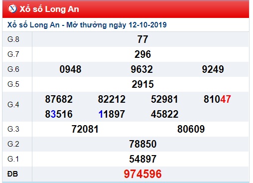 Soi cầu XSMN 19-10-2019 Win2888