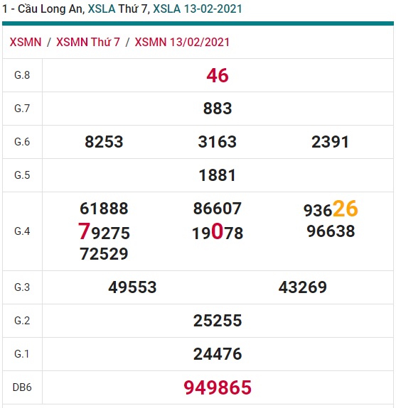 Soi cầu XSMN 20-2-2021 Win2888