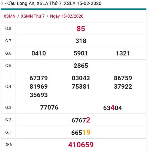 Soi cầu XSMN 22-2-2020 Win2888