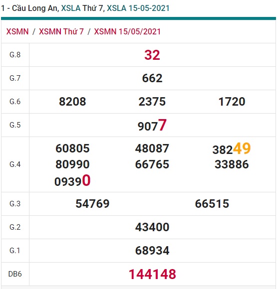 Soi cầu XSMN 22-5-2021 Win2888