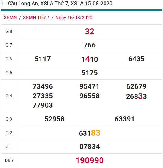 Soi cầu XSMN 22-8-2020 Win2888