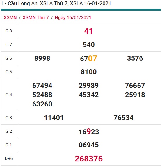 Soi cầu XSMN 23-1-2021 Win2888