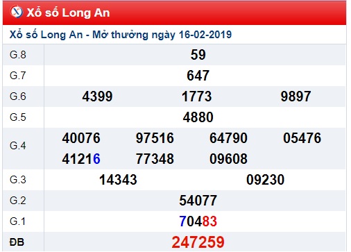 Soi cầu XSMN Win2888 23-2-2019 