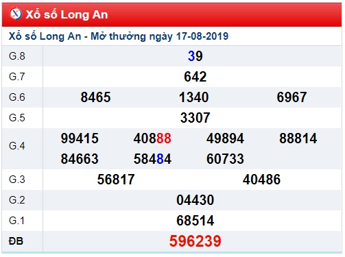 Soi cầu XSMN 24-8-2019 Win2888