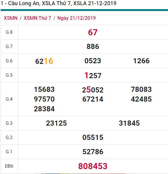 Soi cầu XSMN 28-12-2019 Win2888