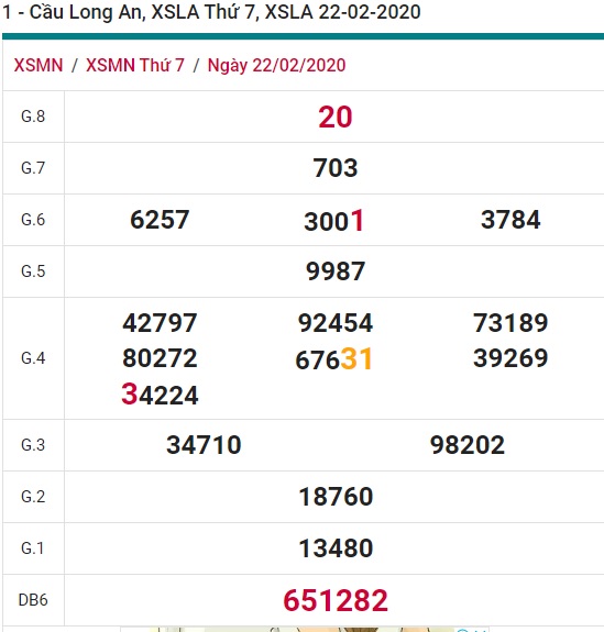 Soi cầu XSMN 29-2-2020 Win2888