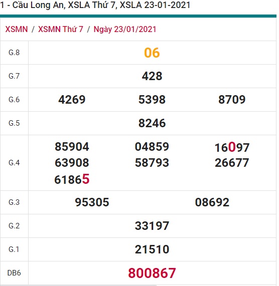 Soi cầu XSMN 30-1-2021 Win2888