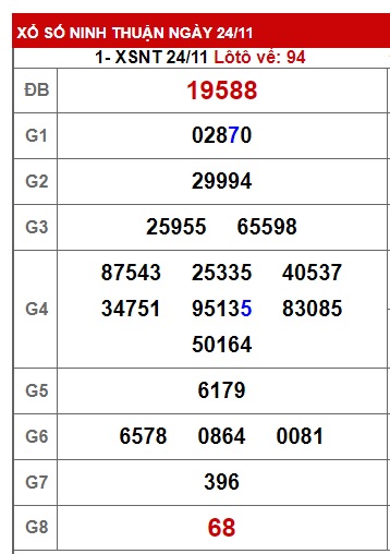 Soi cầu XSMT 01-12-2023 Win2888 Dự đoán cầu lô Miền Trung thứ 6