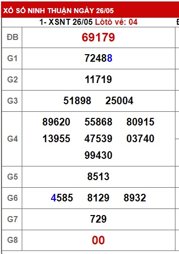 Soi cầu XSMT 02-06-2023 Win2888 Dự đoán Cầu Lô Miền Trung thứ 6