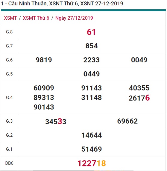 Soi cầu XST 3-1-2020 Win2888