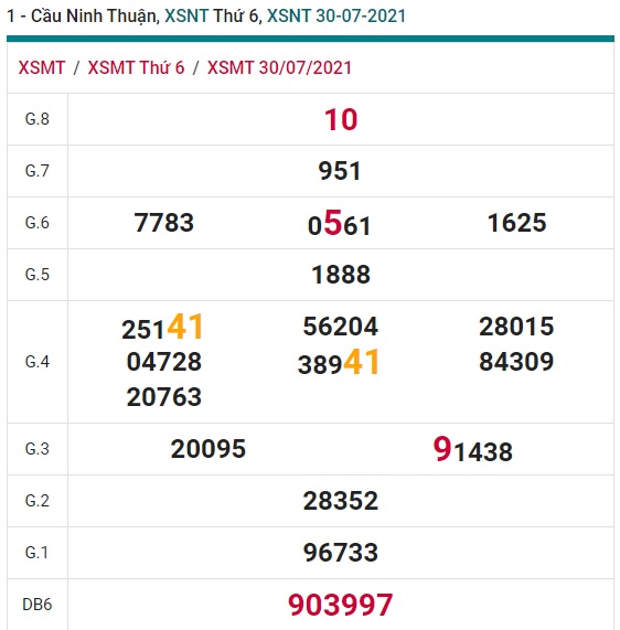 Soi cầu XSMT 6-8-2021 Win2888