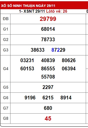 Soi cầu XSMT 06-12-2024 Win2888 Chốt số miền trung chuẩn thứ 6