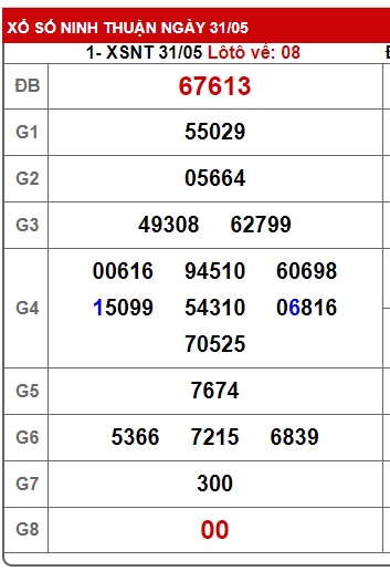 Soi cầu XSMT 07-06-2024 Win2888 Dự đoán cầu lô Miền Trung thứ 6