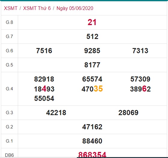 Soi cầu XSMT 12-6-2020 Win2888