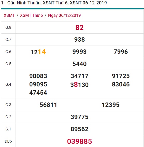 Soi cầu XSMT 13-12-2019 Win2888